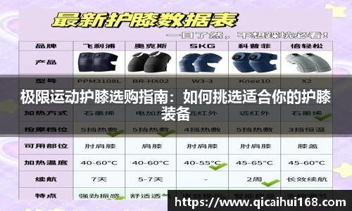 极限运动护膝选购指南:如何挑选适合你的护膝装备